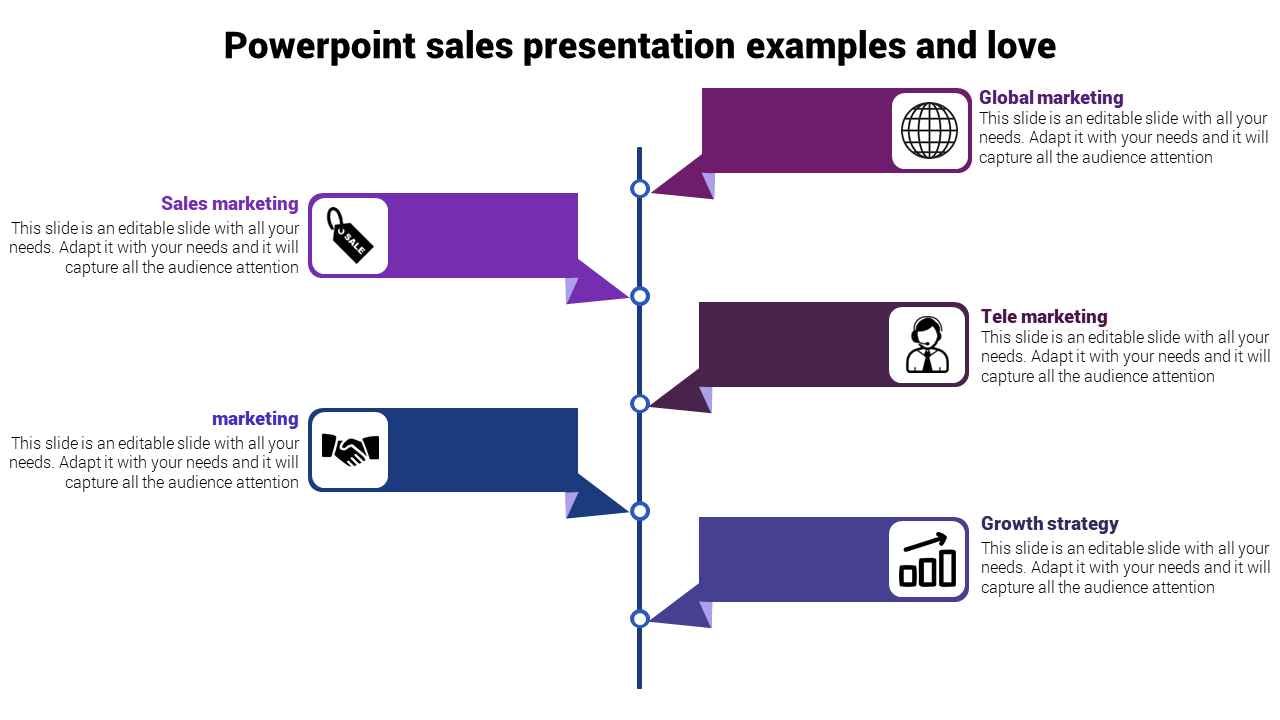 sales analysis presentation